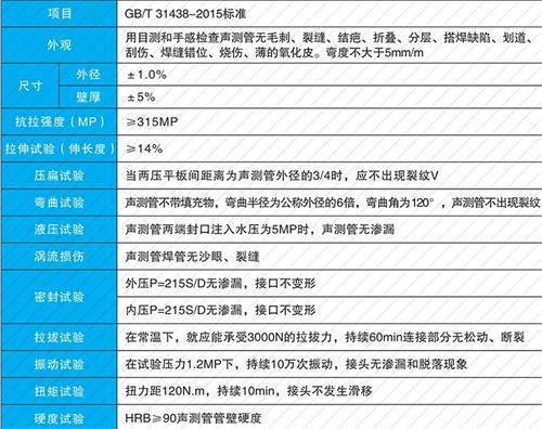 澄城钳压式声测管现货性能特点